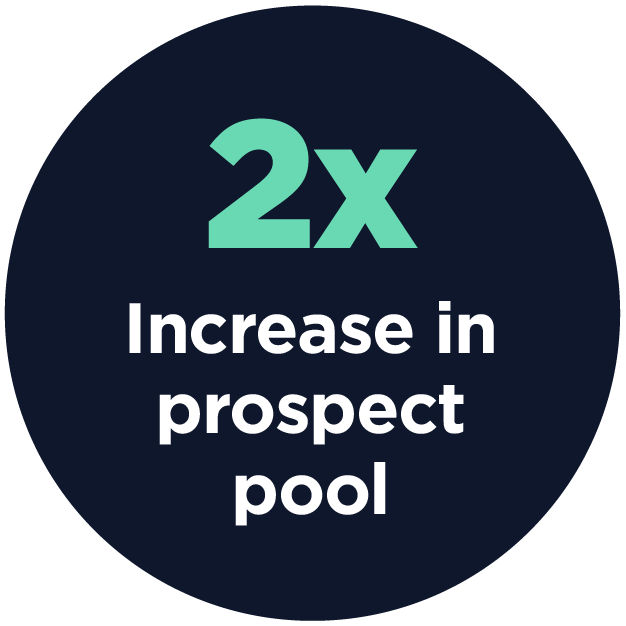 2x increase in prospect pool